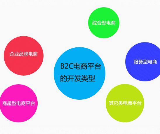 网站建设,北京网站建设,高端网页设计制作公司【北京上云】